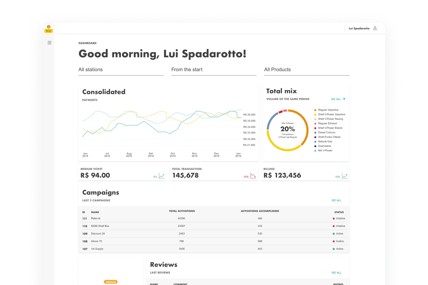 Shell Business Portal dashboard with payment trends, a product-mix chart, transaction metrics, campaign rows and a reviews section.