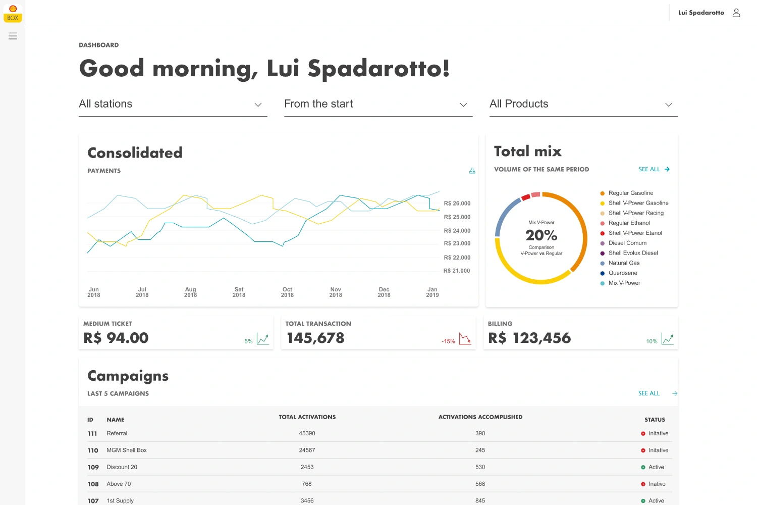 Shell Business Portal product design overview