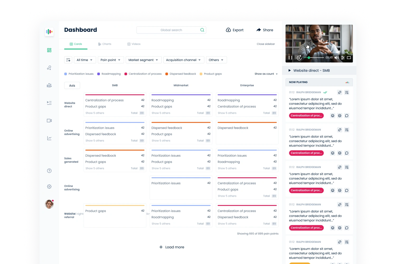 Talka.ai card dashboard organised by acquisition channel and market segment, with filters and a conversation sidebar.