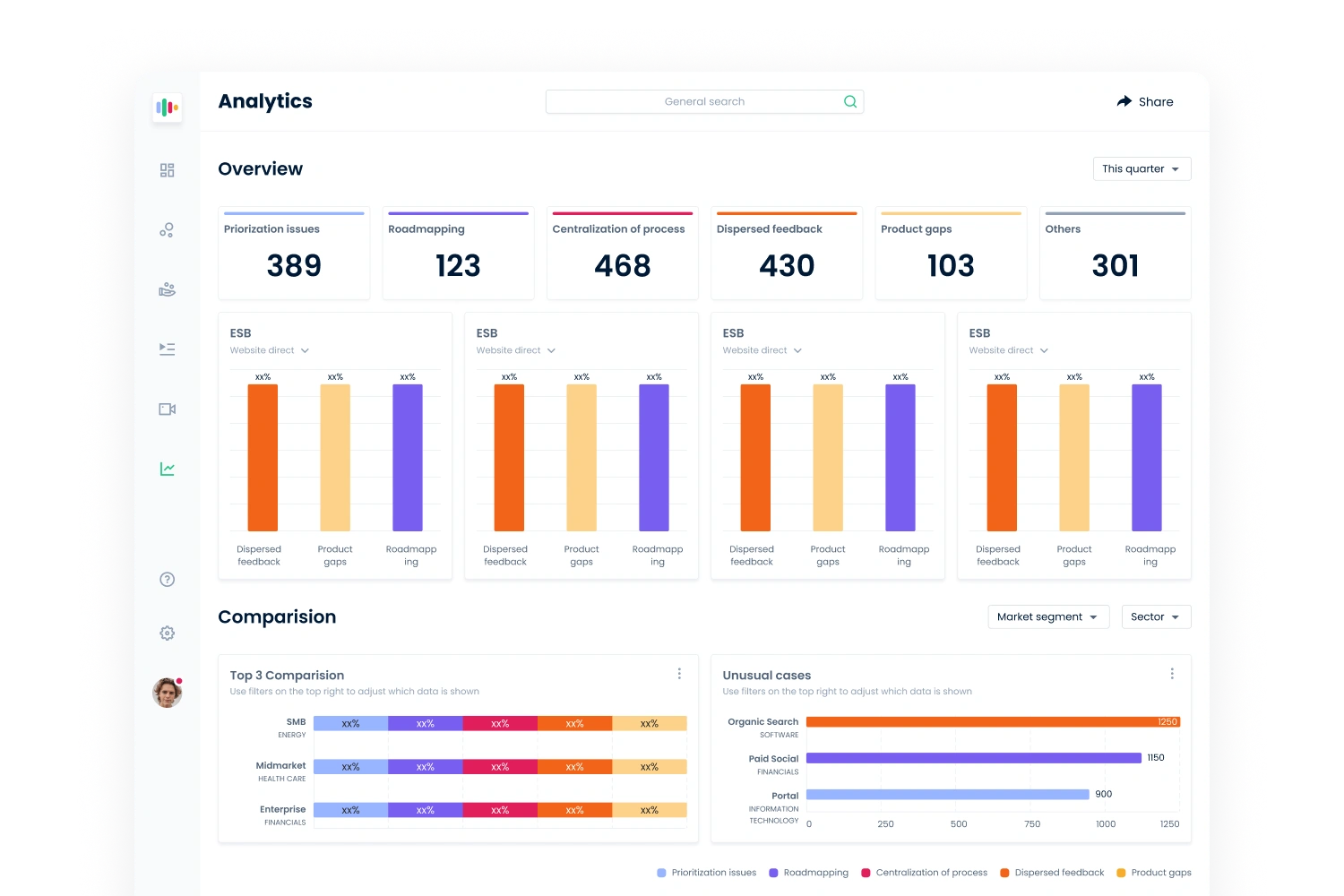 Talka.ai analytics page with category totals, small bar charts and comparison panels for segments and channels.