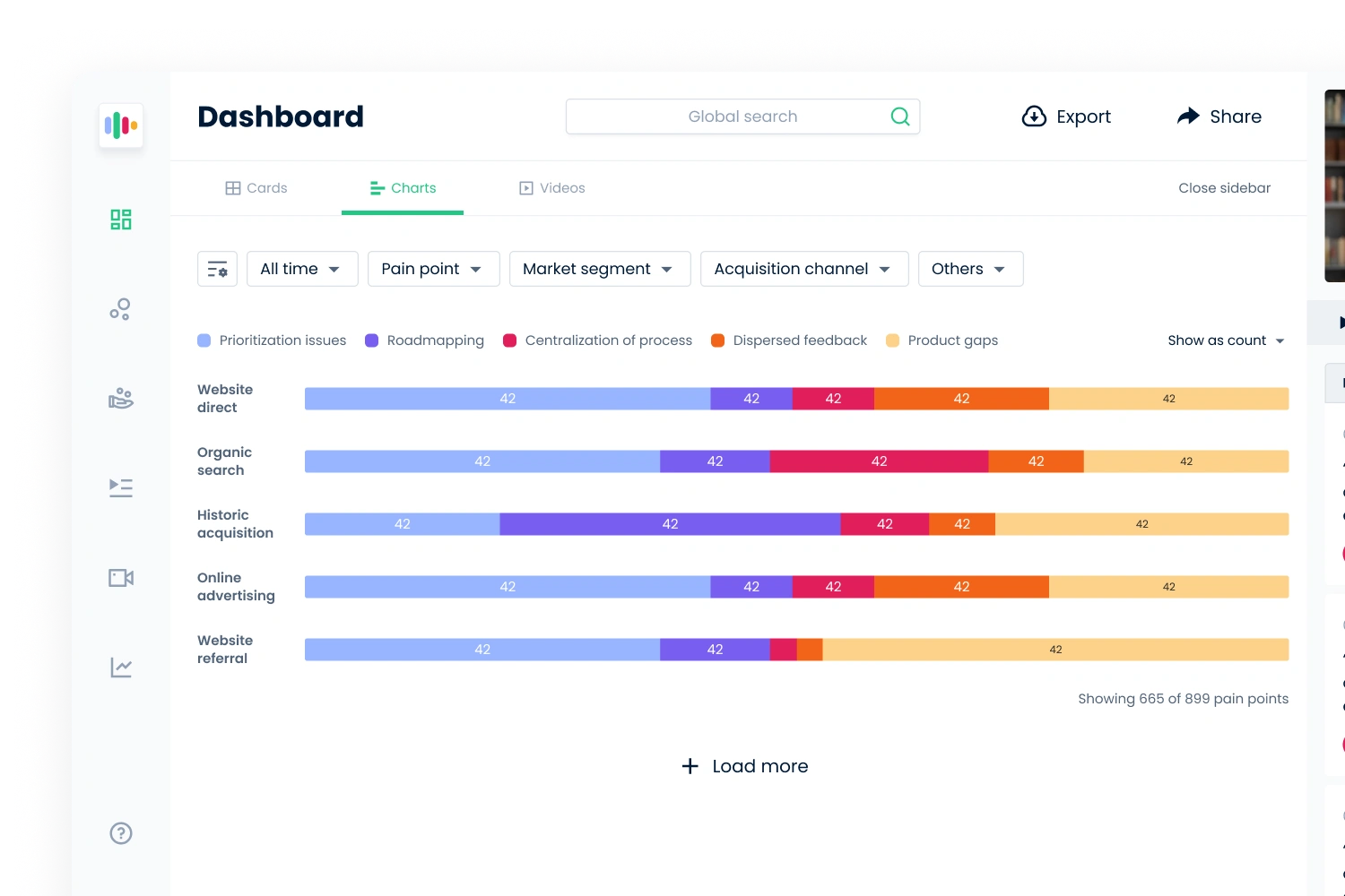 Talka.ai Charts tab with horizontal stacked bars comparing pain-point categories across acquisition channels.
