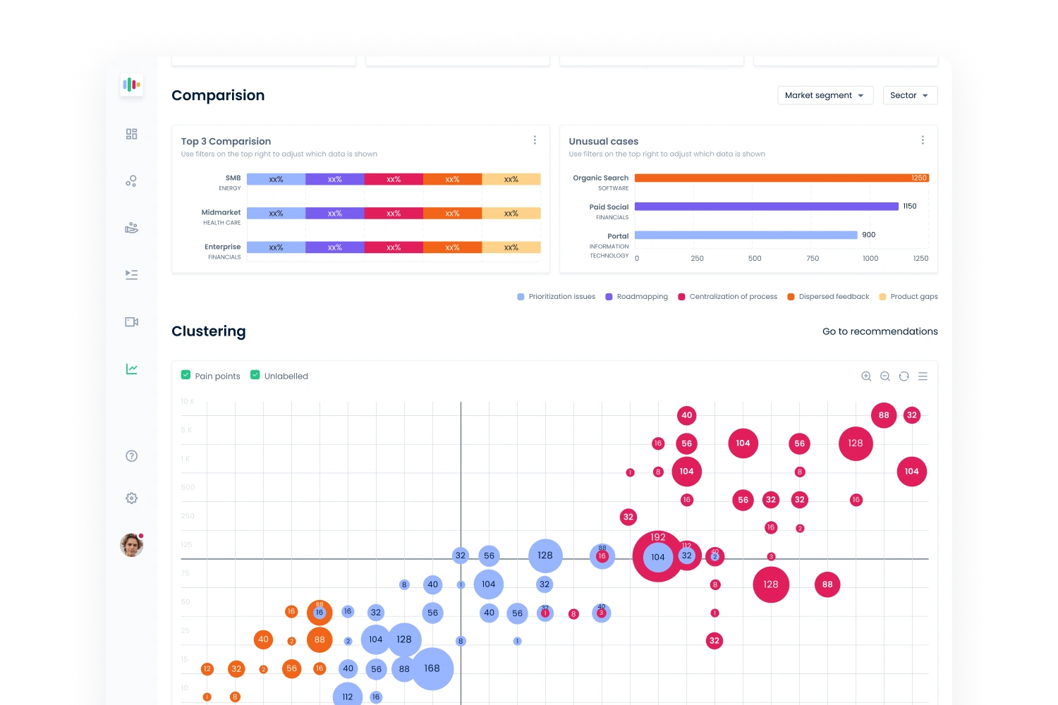 Talka.ai comparison panels above a colour-coded bubble plot of clustered pain points.